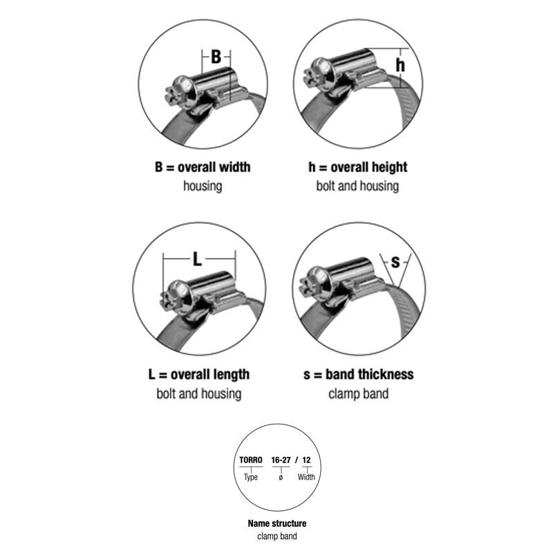 NORMA TORRO 20-32/12 (W4) Hose Clamp (Pack of 1)